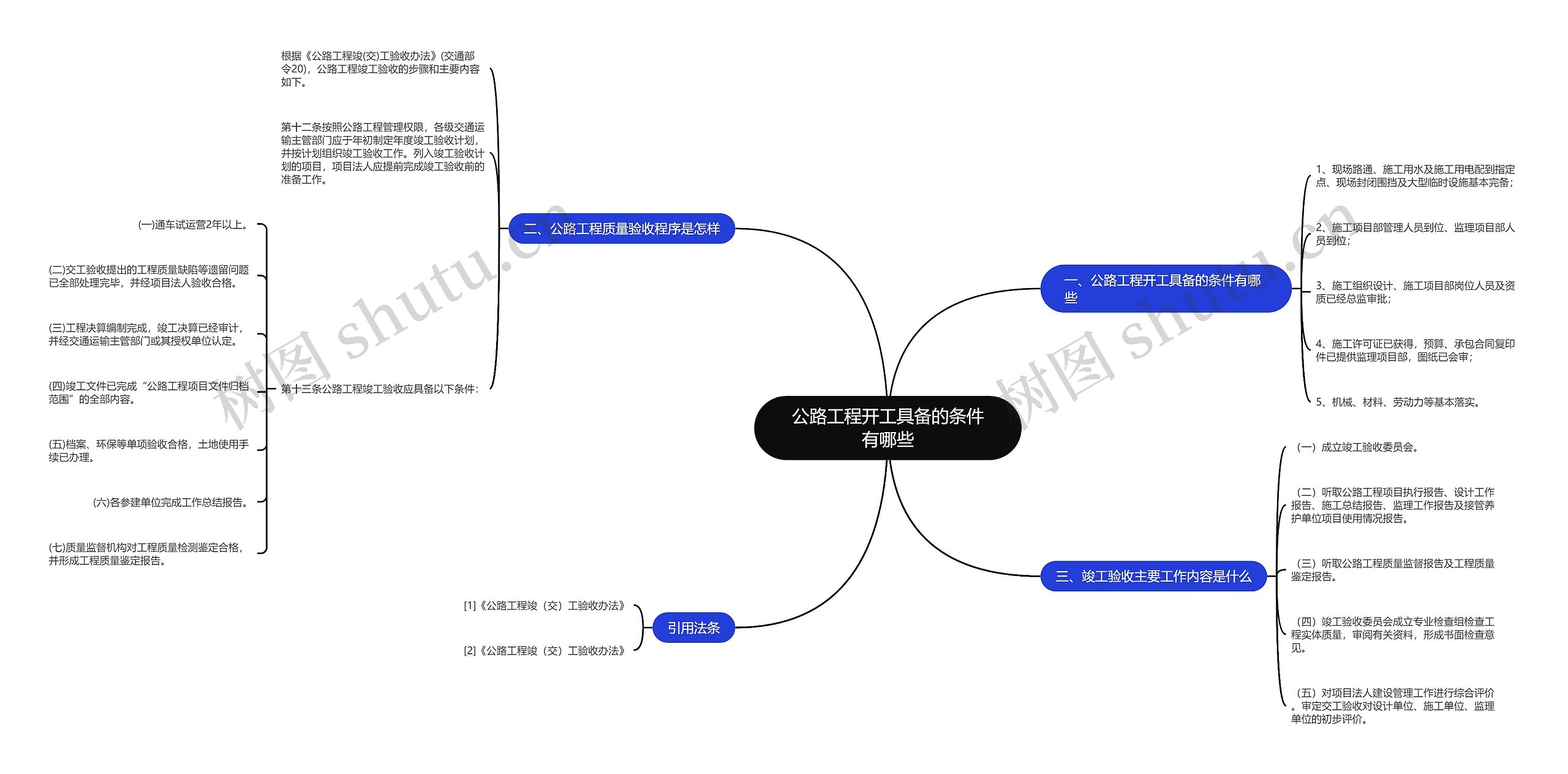 公路工程开工具备的条件有哪些思维导图