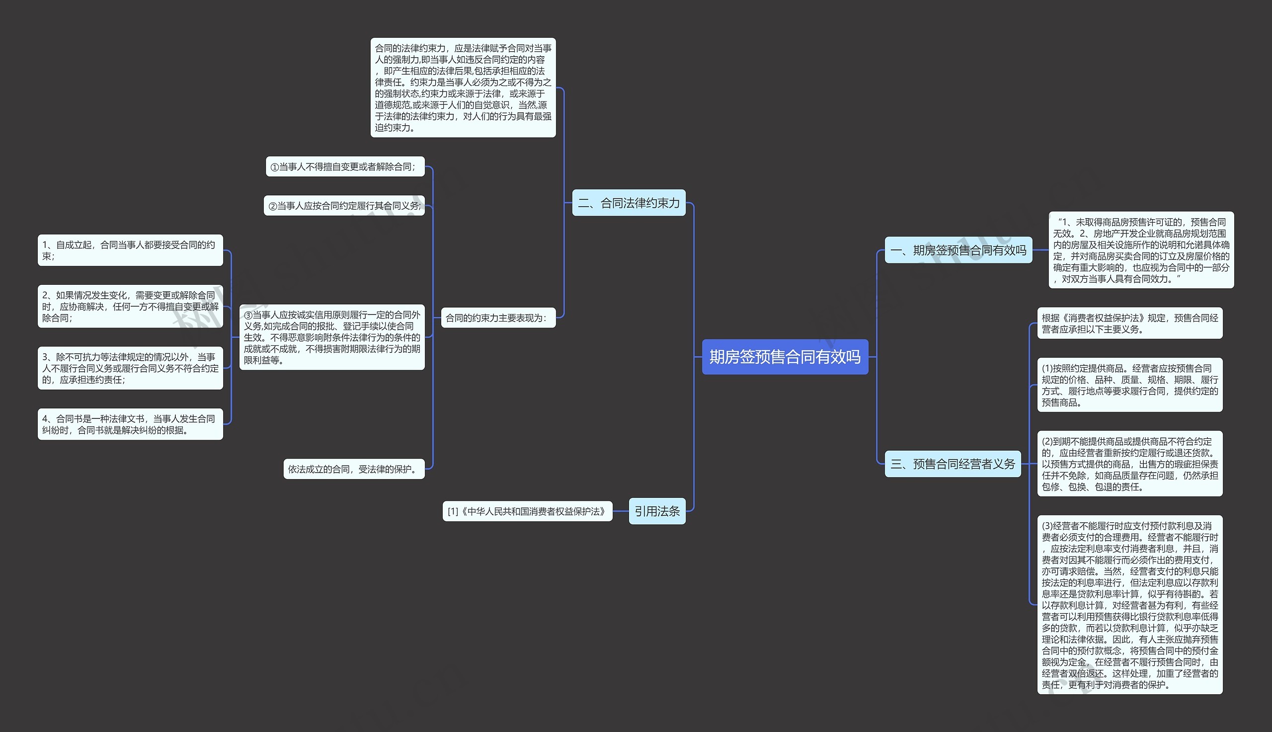 期房签预售合同有效吗思维导图