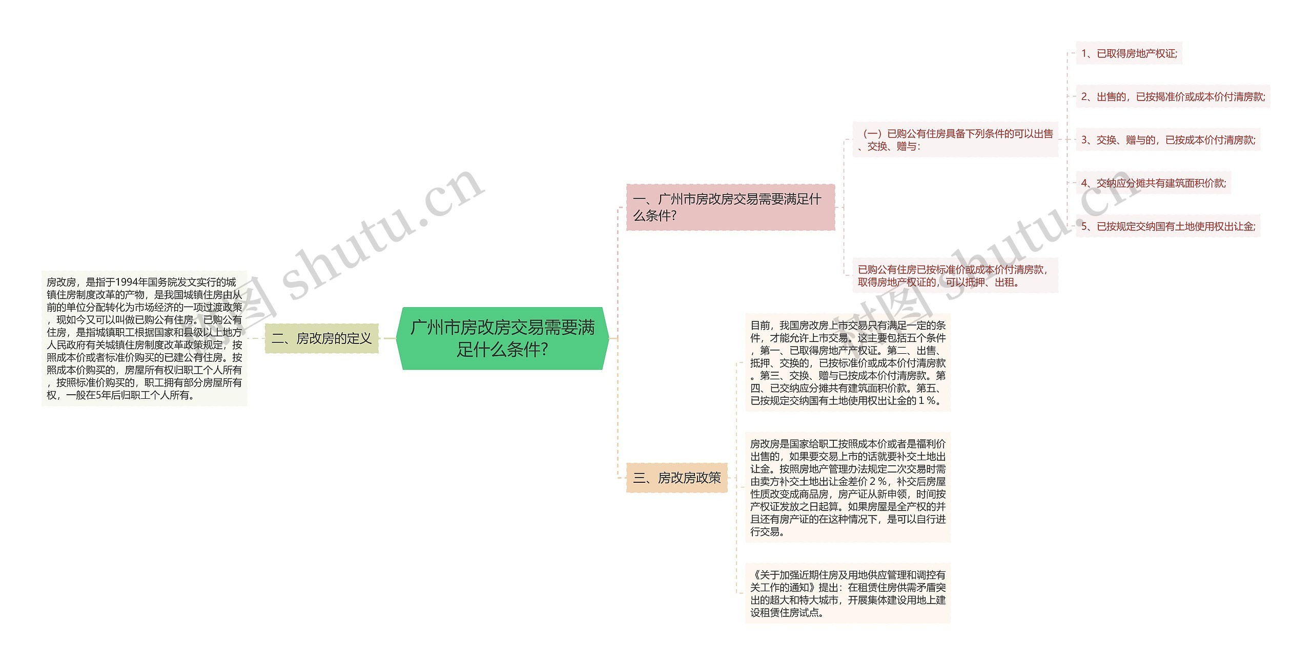 广州市房改房交易需要满足什么条件?