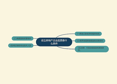 设立房地产企业应具备什么条件