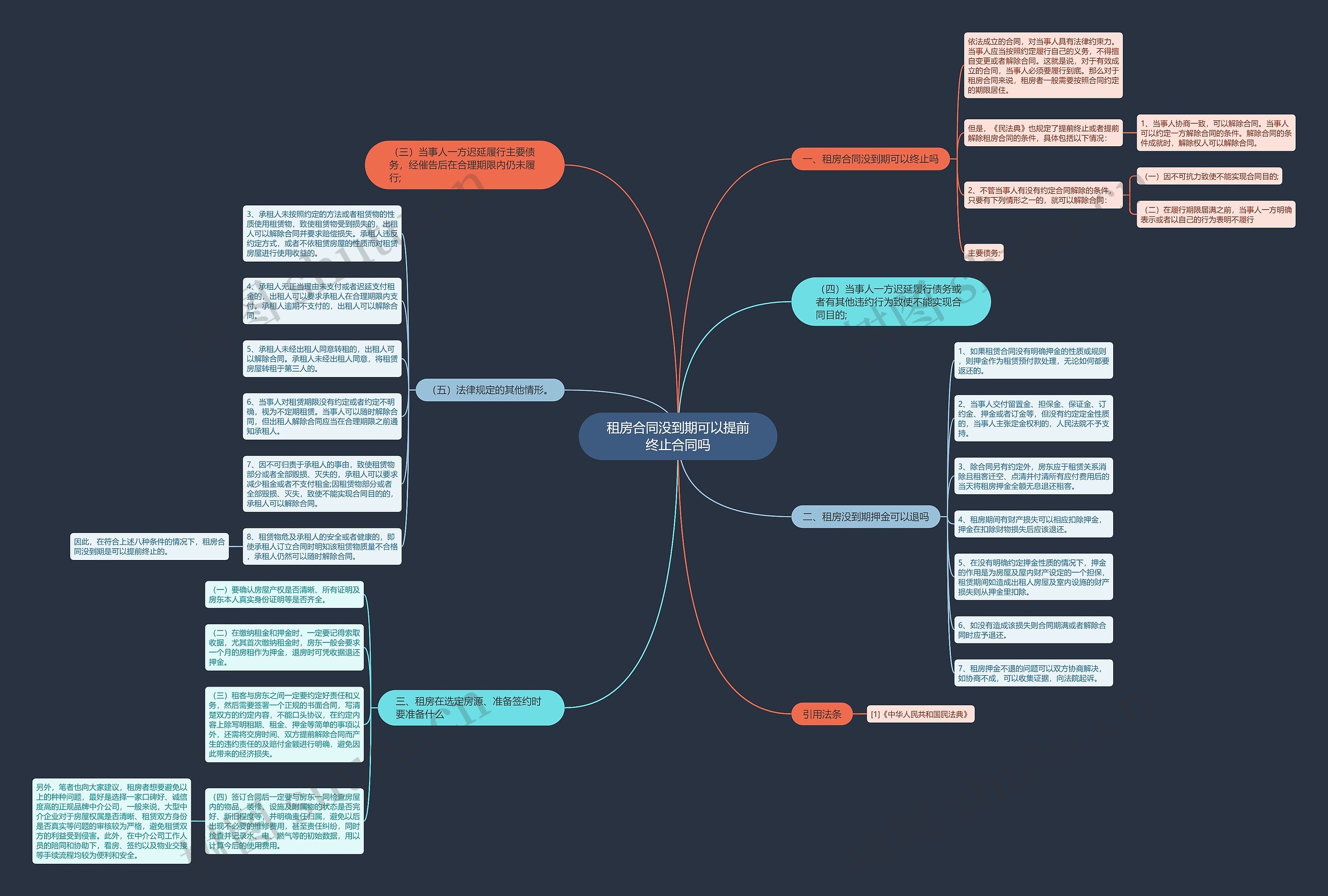 租房合同没到期可以提前终止合同吗思维导图