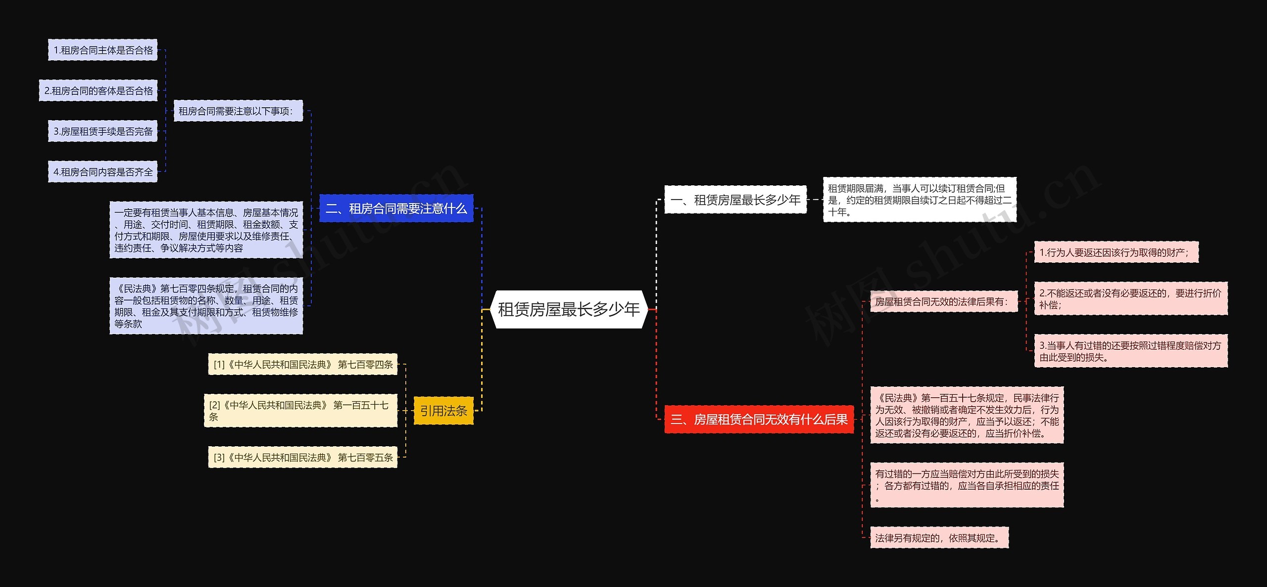 租赁房屋最长多少年