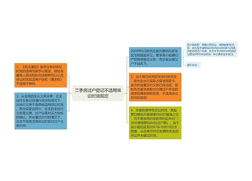 二手房过户登记不适用诉讼时效规定