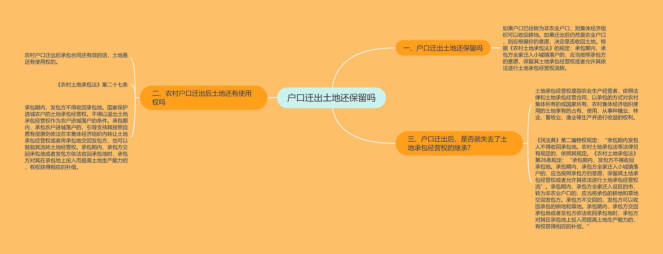 户口迁出土地还保留吗思维导图