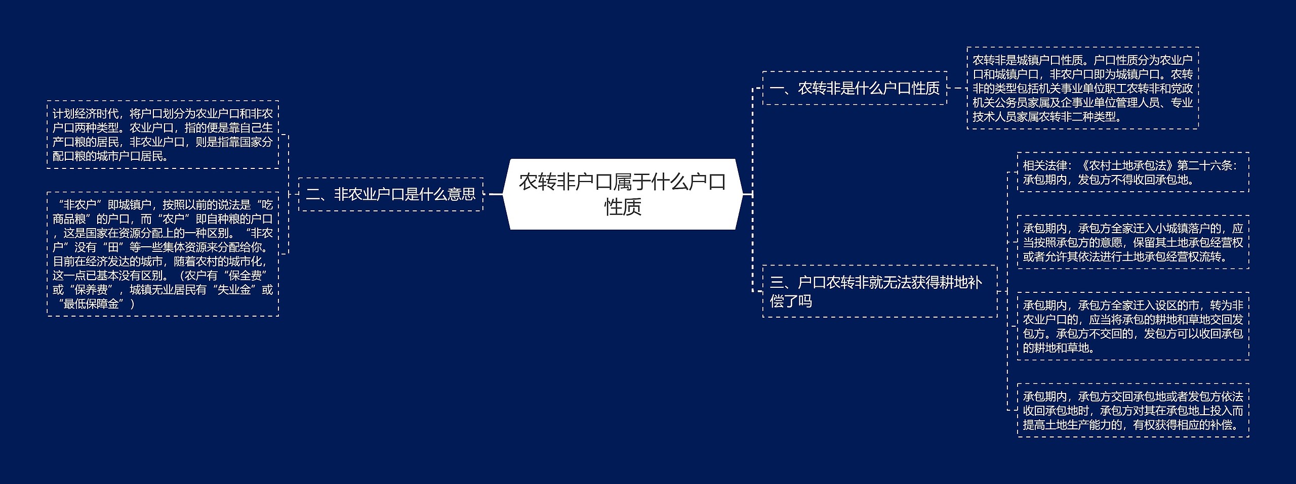 农转非户口属于什么户口性质