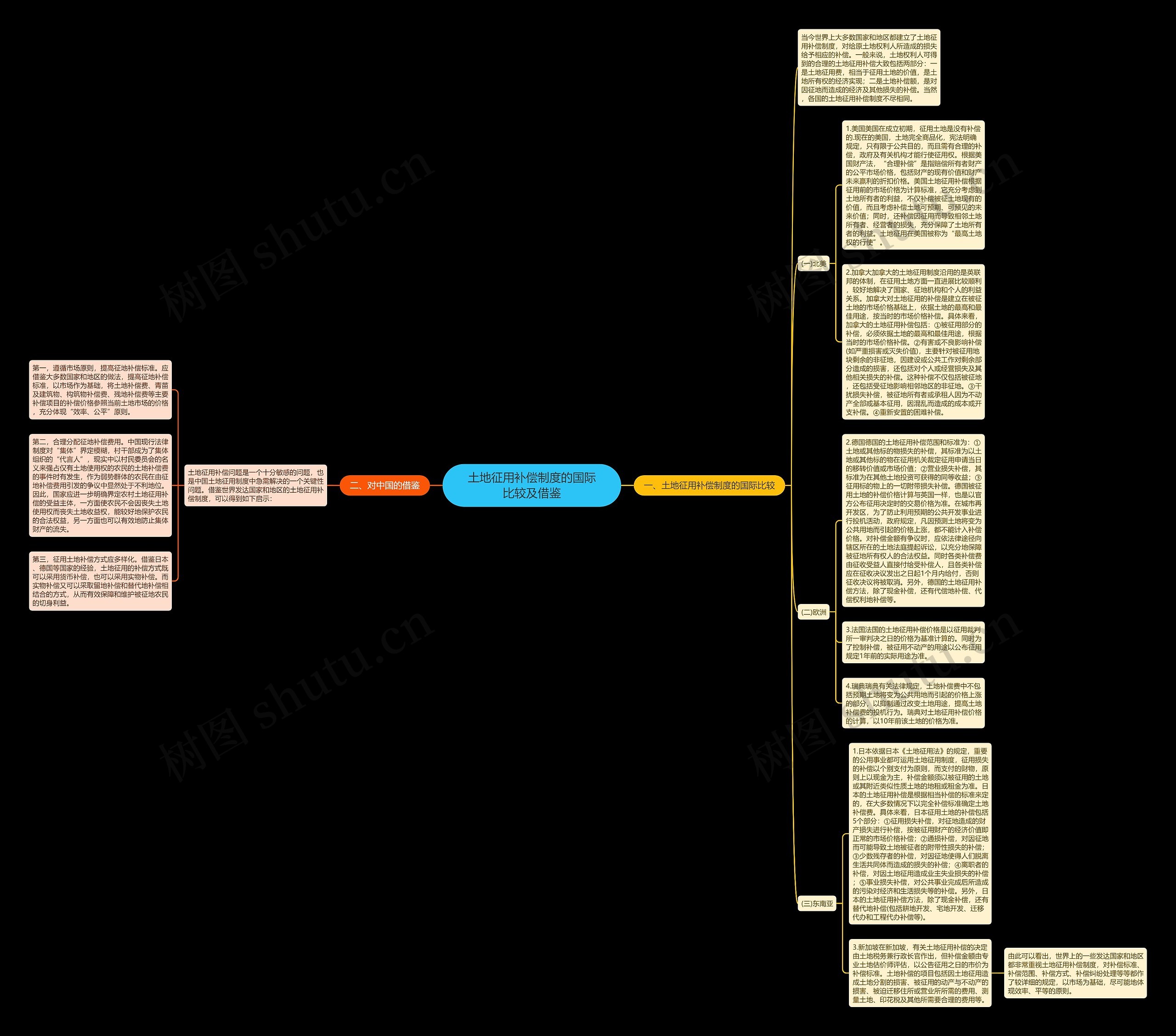 土地征用补偿制度的国际比较及借鉴 土地征用补偿制度的国际比较及借鉴