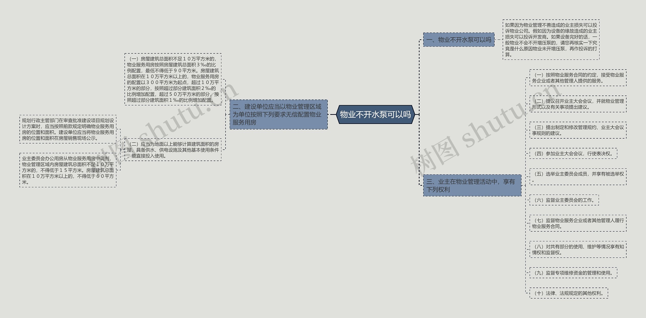 物业不开水泵可以吗思维导图