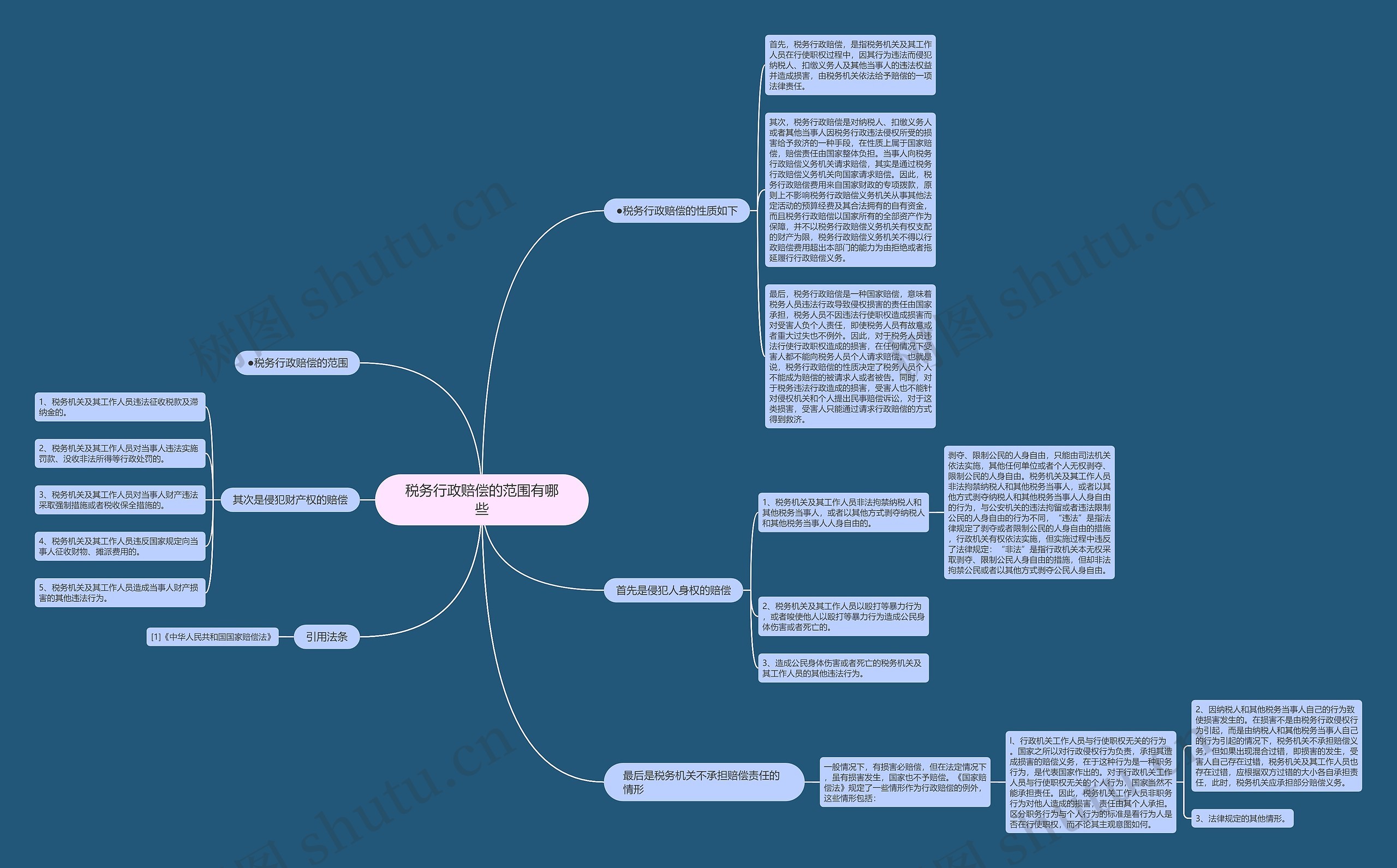 税务行政赔偿的范围有哪些思维导图