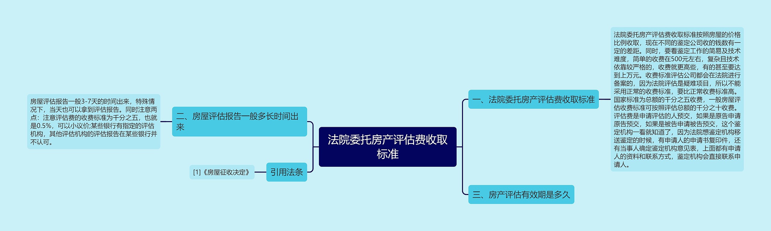 法院委托房产评估费收取标准