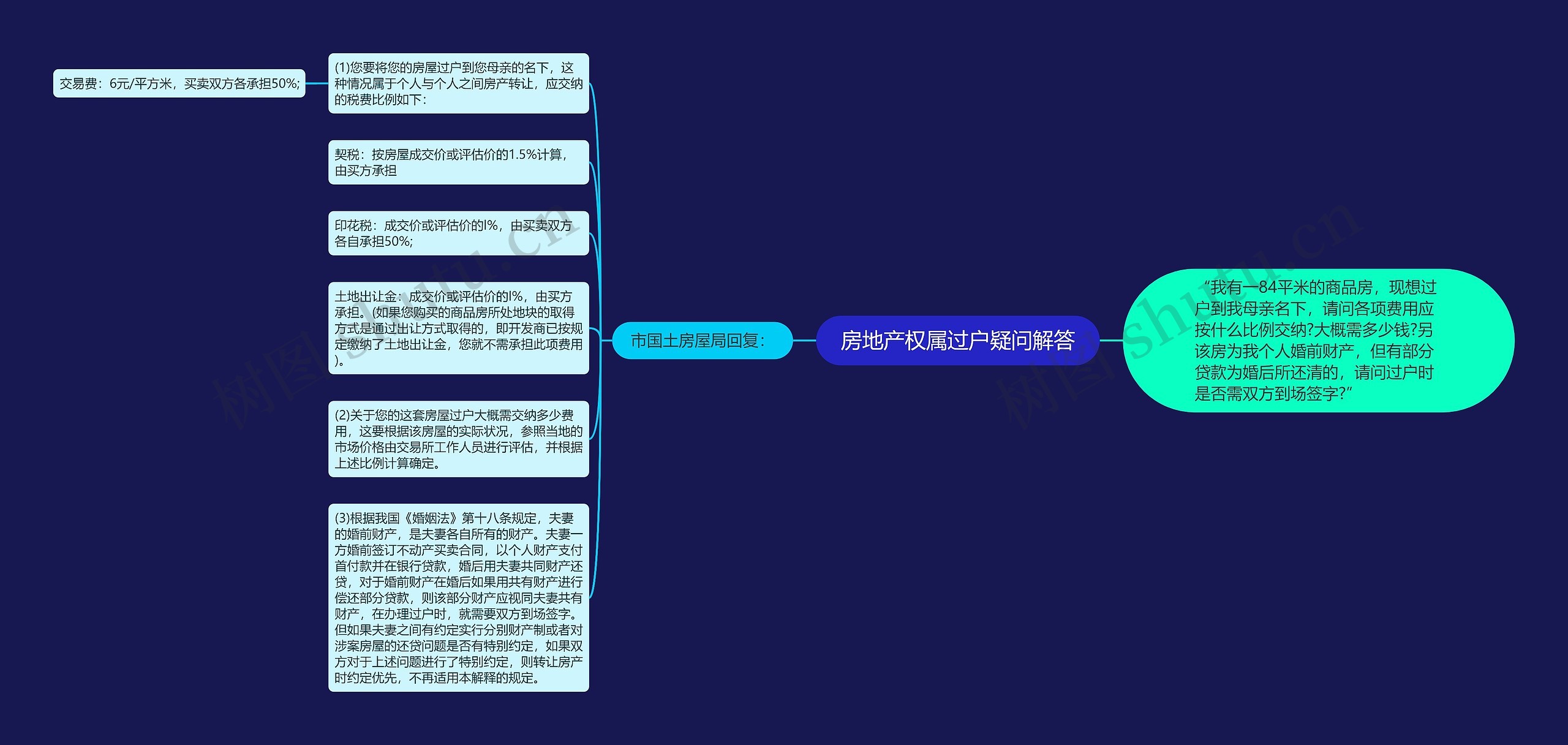 房地产权属过户疑问解答