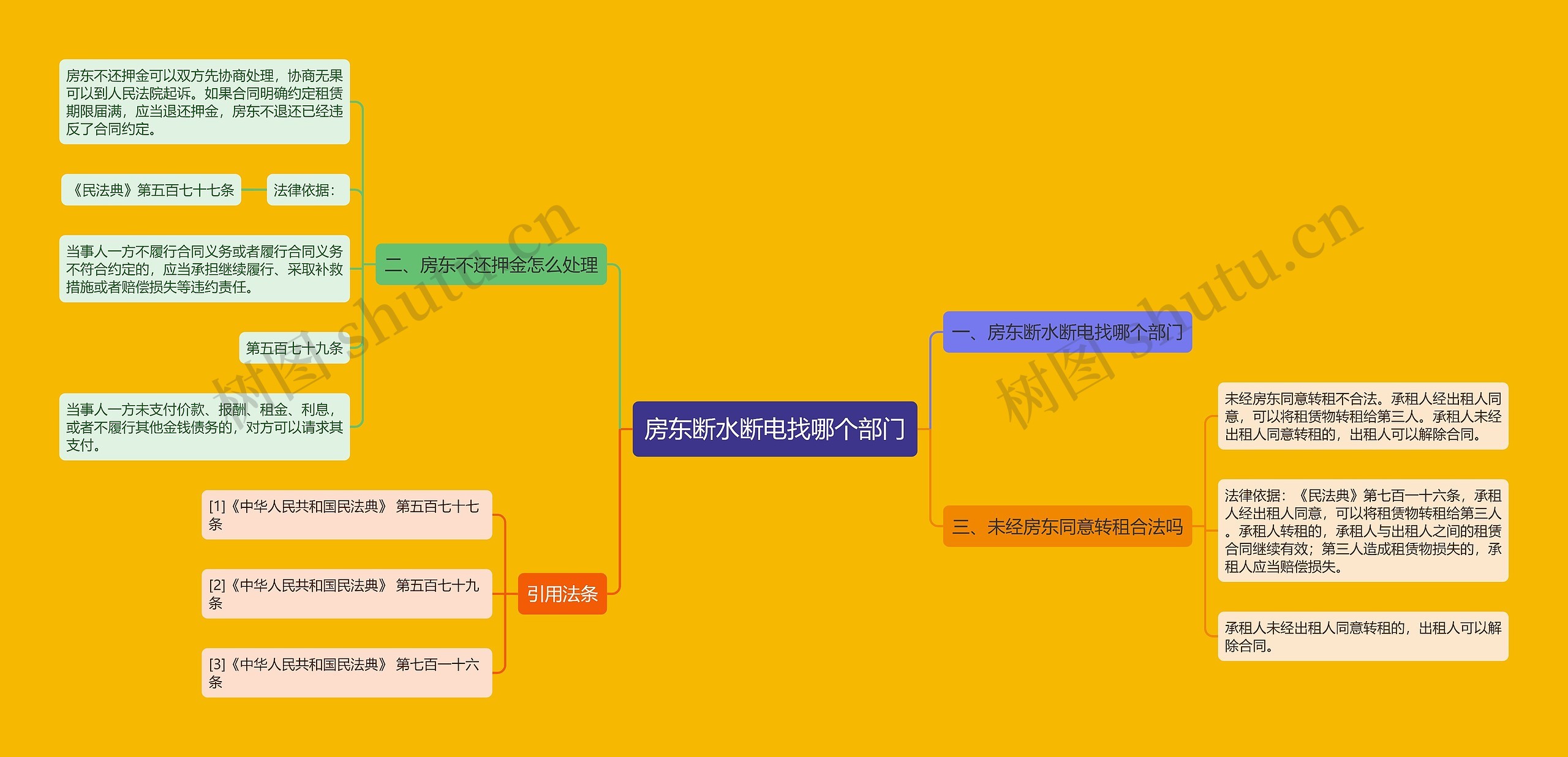 房东断水断电找哪个部门思维导图