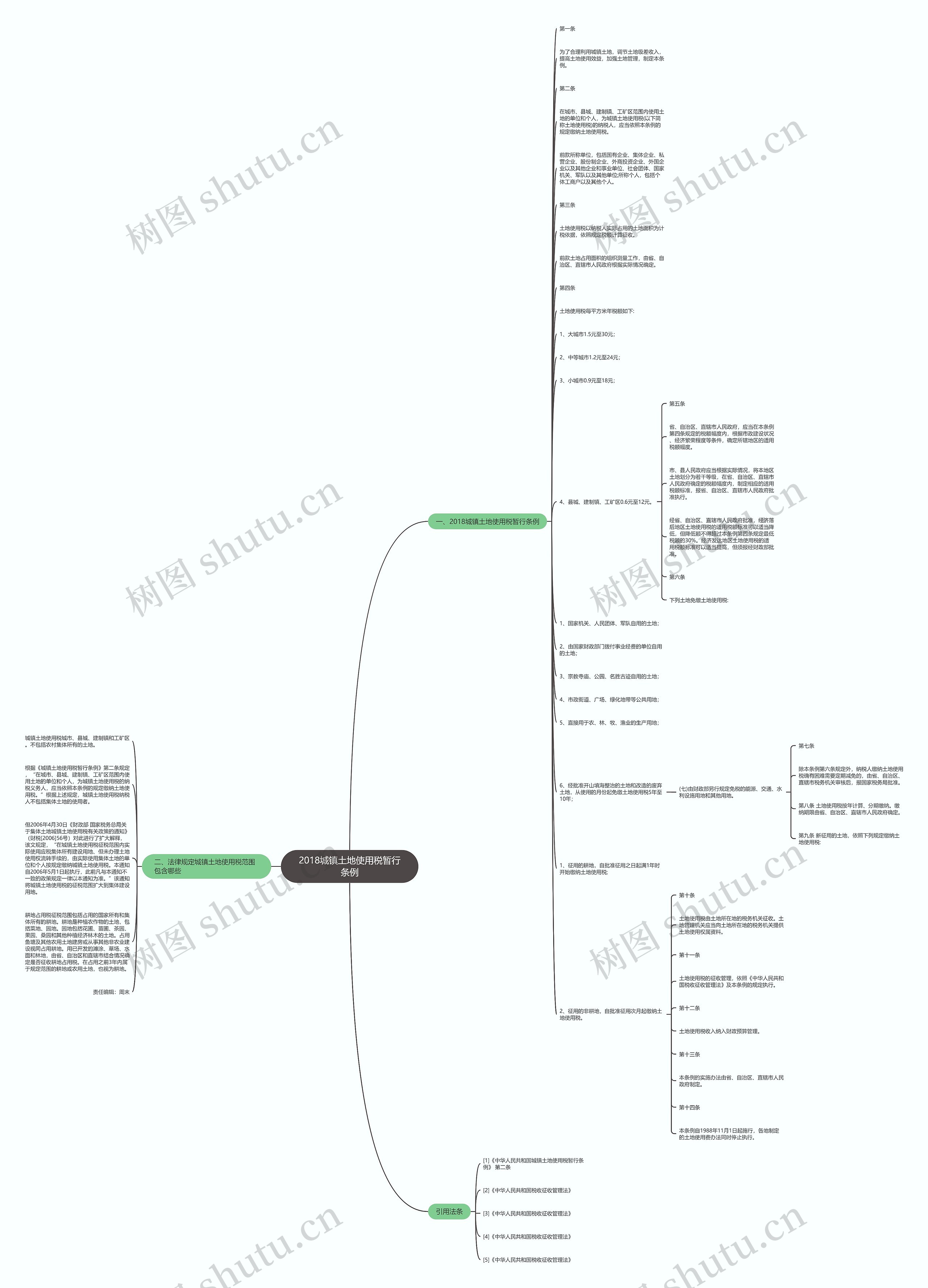 2018城镇土地使用税暂行条例思维导图