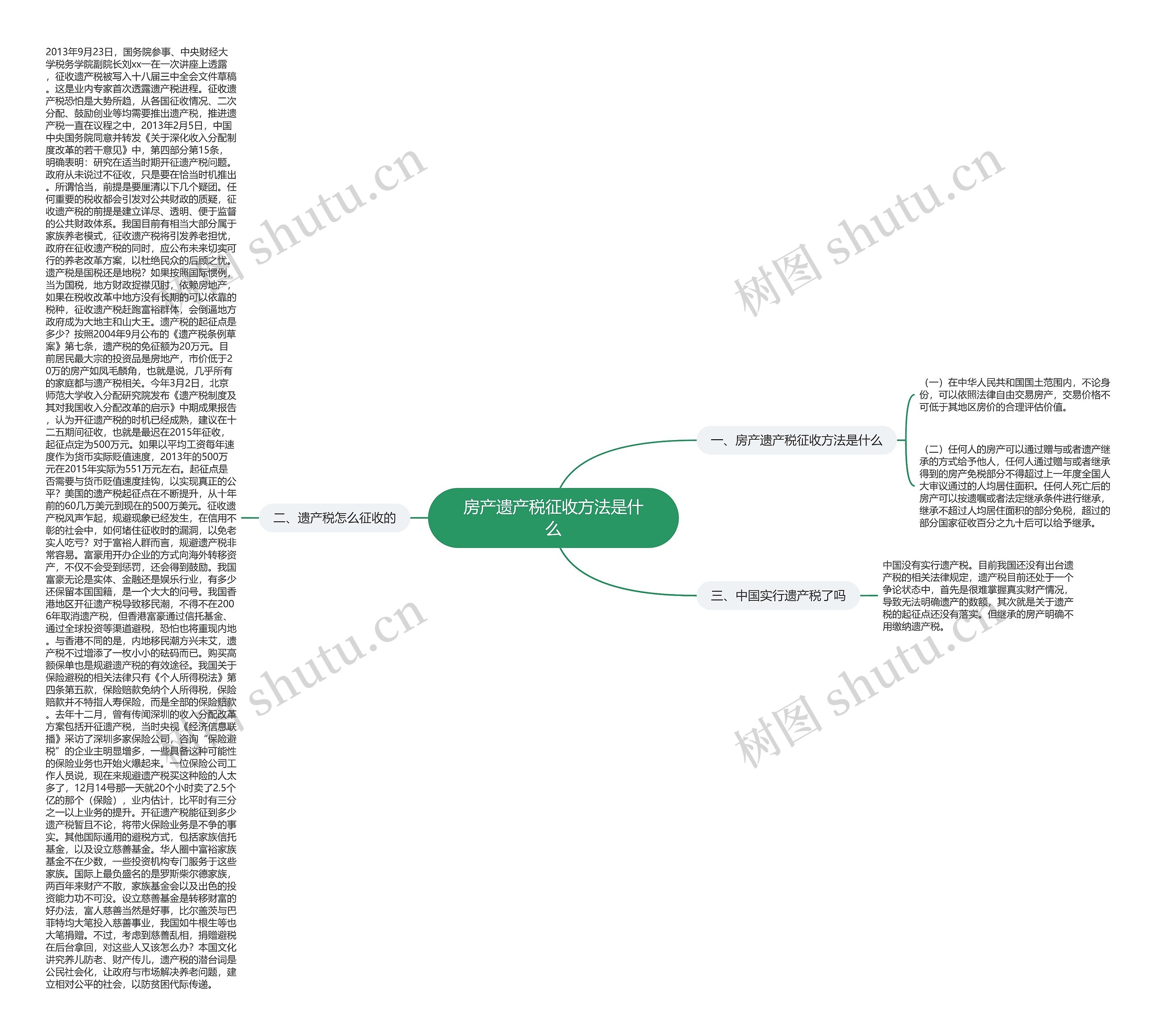房产遗产税征收方法是什么思维导图