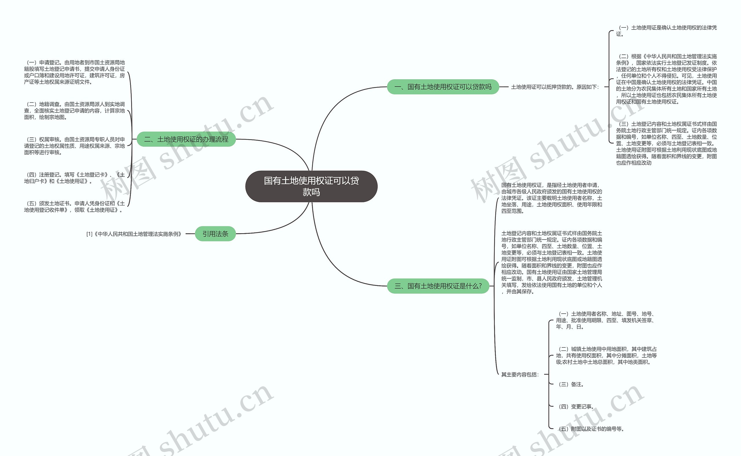 国有土地使用权证可以贷款吗思维导图