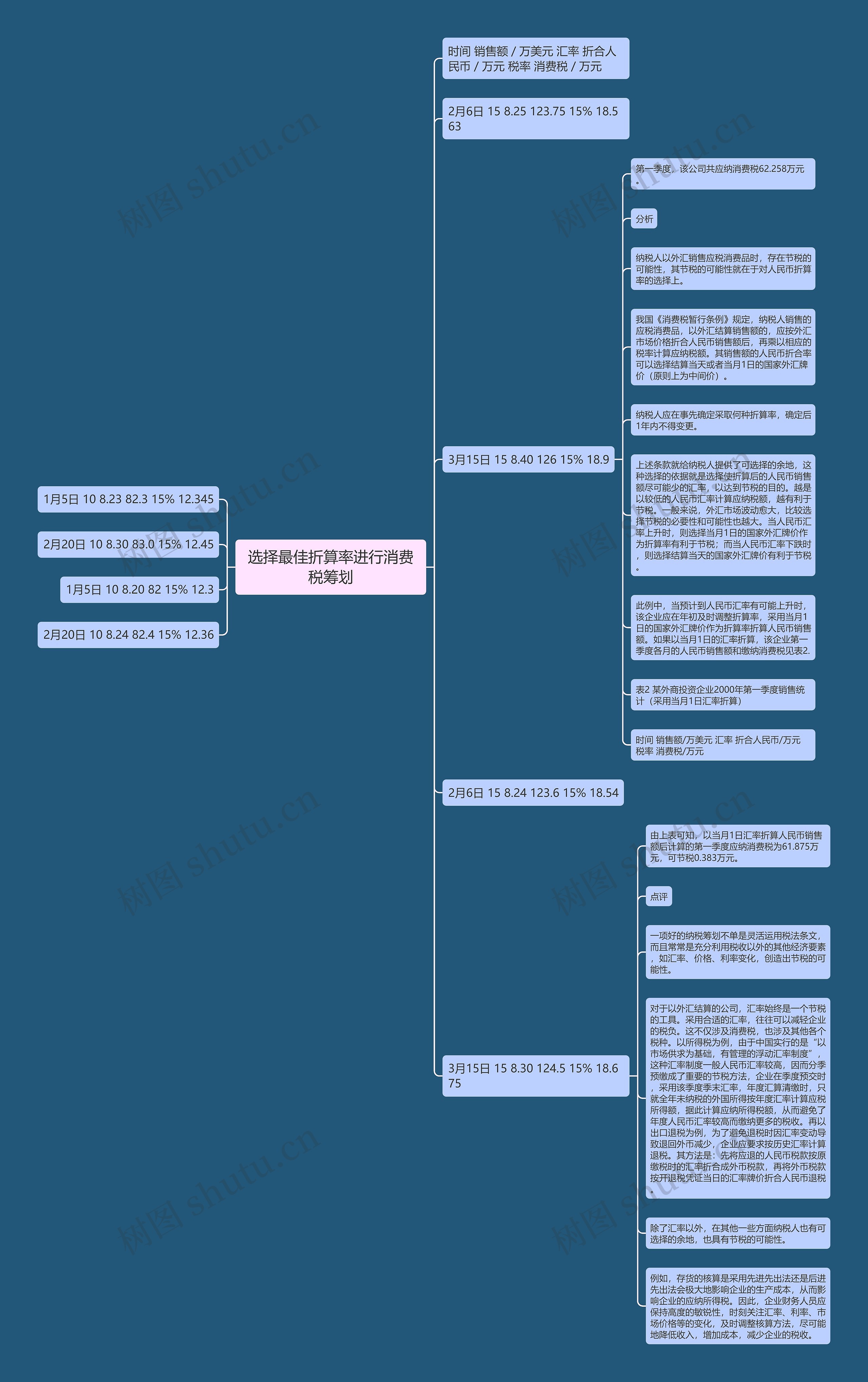 选择最佳折算率进行消费税筹划 选择最佳折算率进行消费税筹划