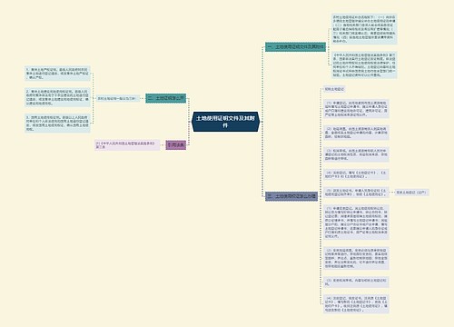 土地使用证明文件及其附件