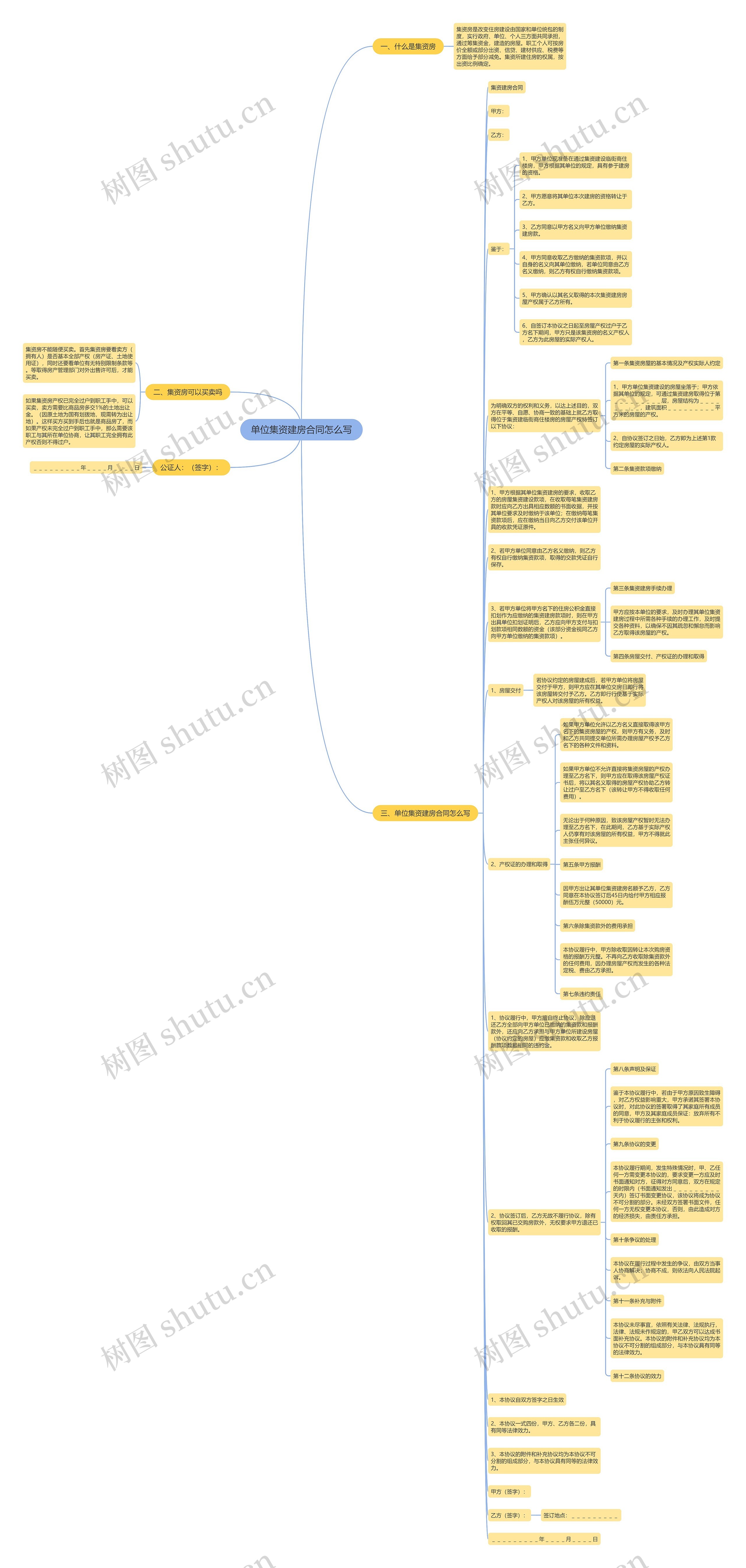 单位集资建房合同怎么写思维导图