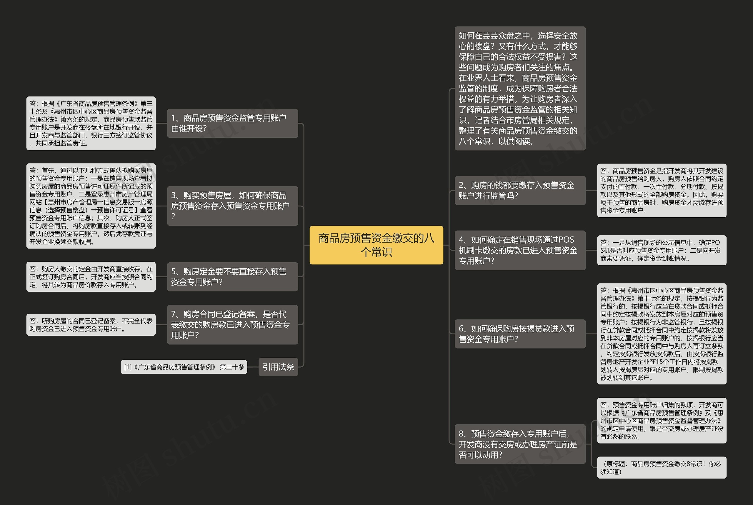 商品房预售资金缴交的八个常识思维导图