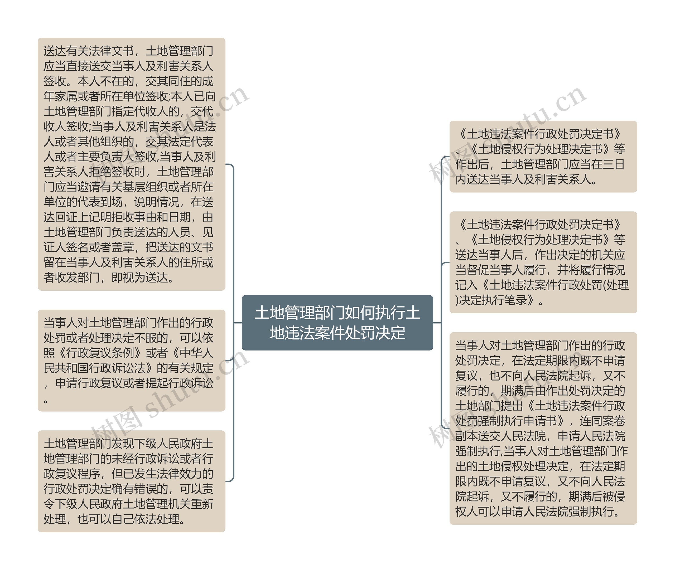 土地管理部门如何执行土地违法案件处罚决定