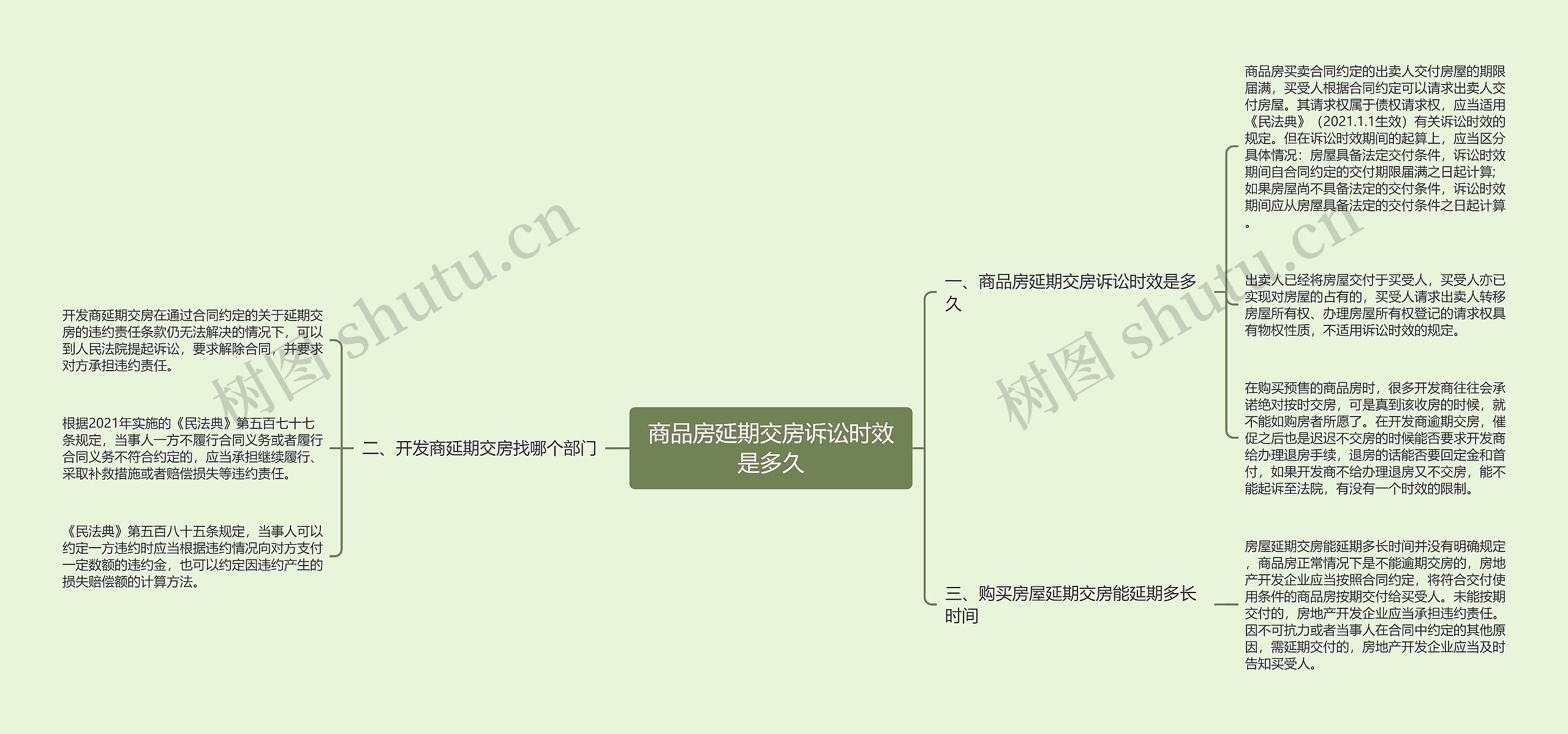 商品房延期交房诉讼时效是多久思维导图