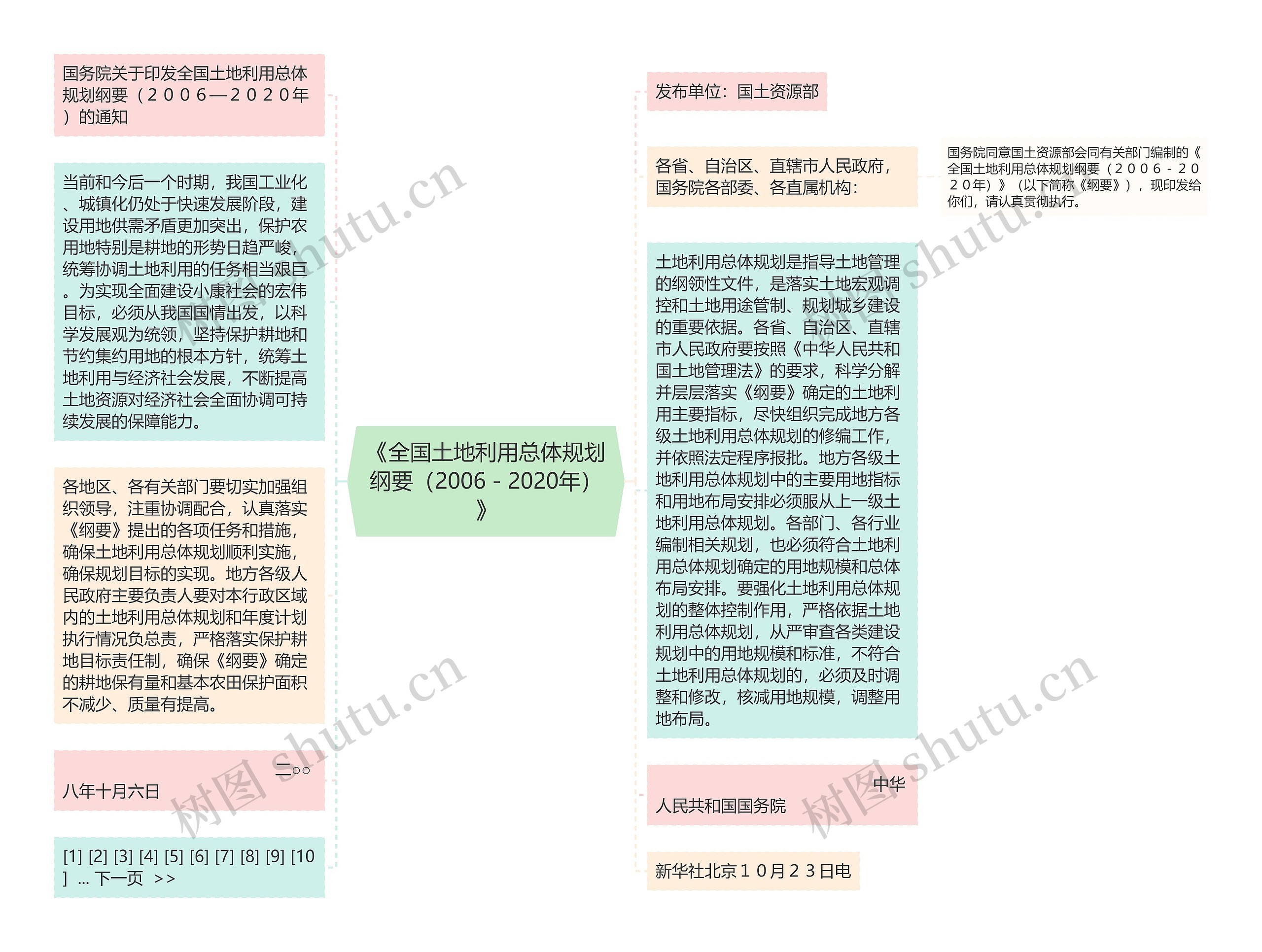 《全国土地利用总体规划纲要（2006－2020年）》