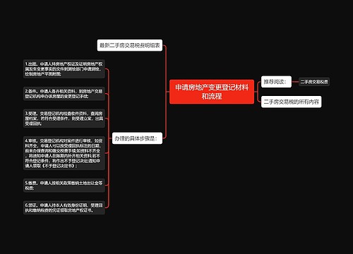 申请房地产变更登记材料和流程