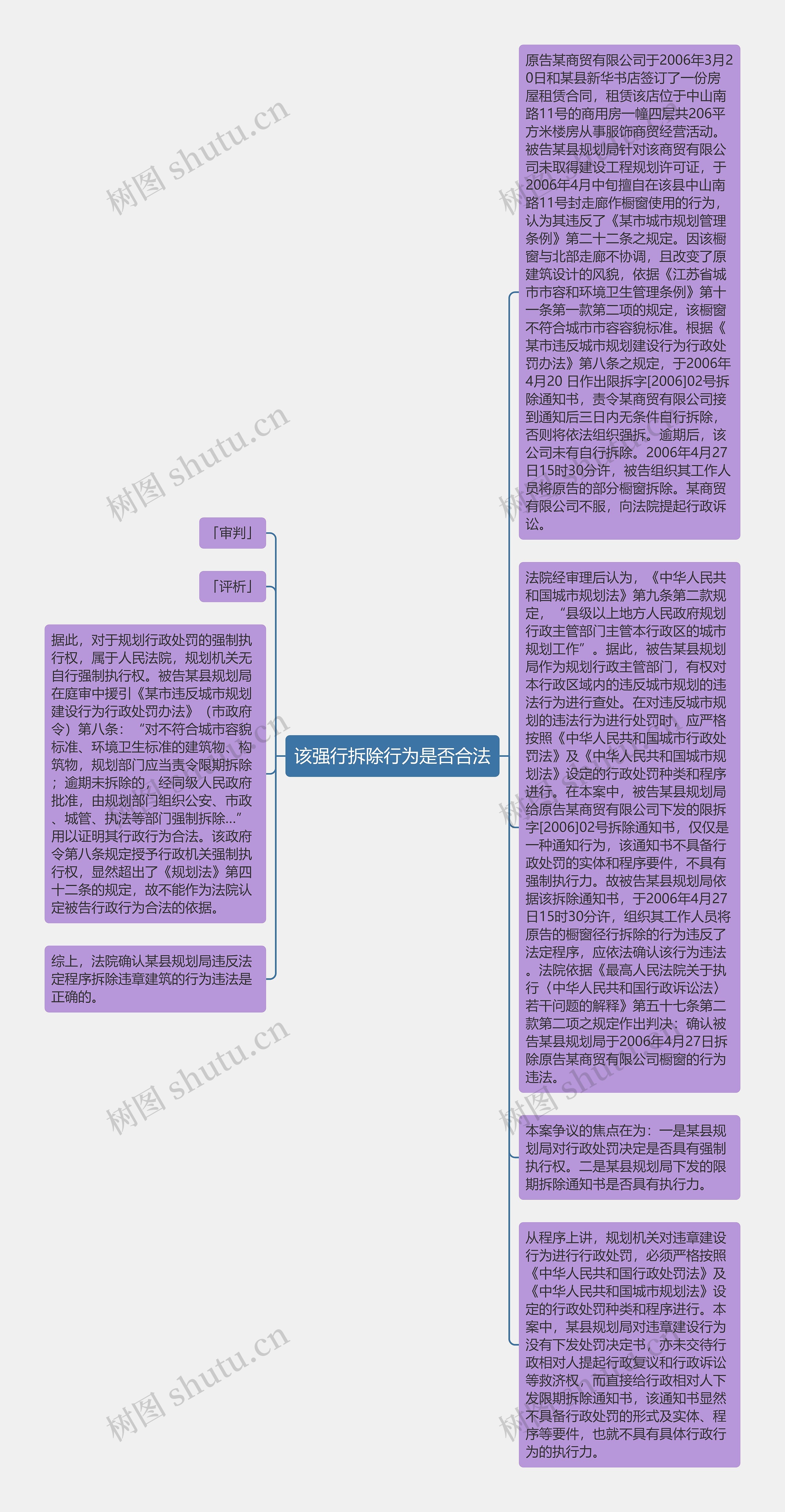 该强行拆除行为是否合法思维导图