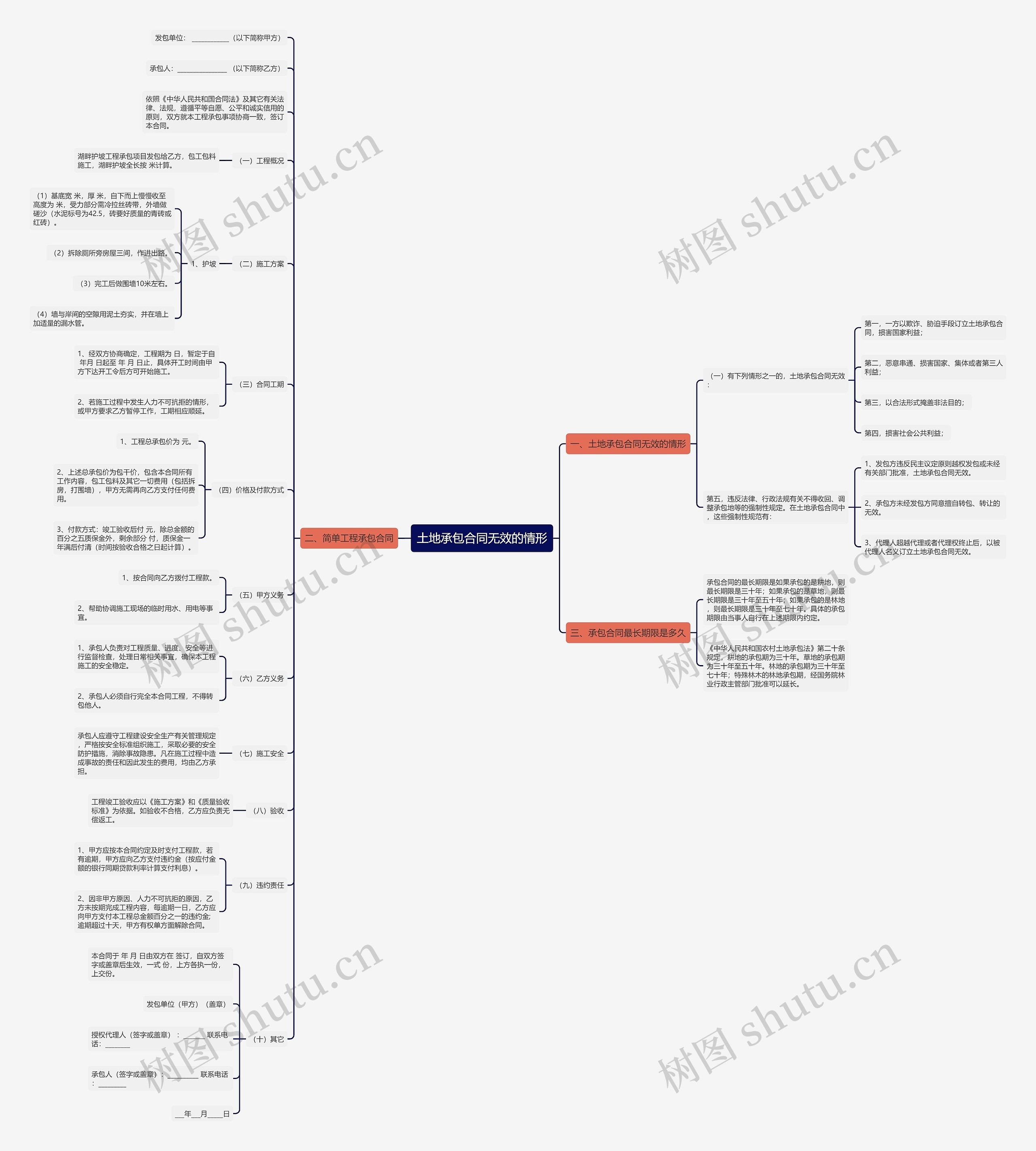 土地承包合同无效的情形 土地承包合同无效的情形