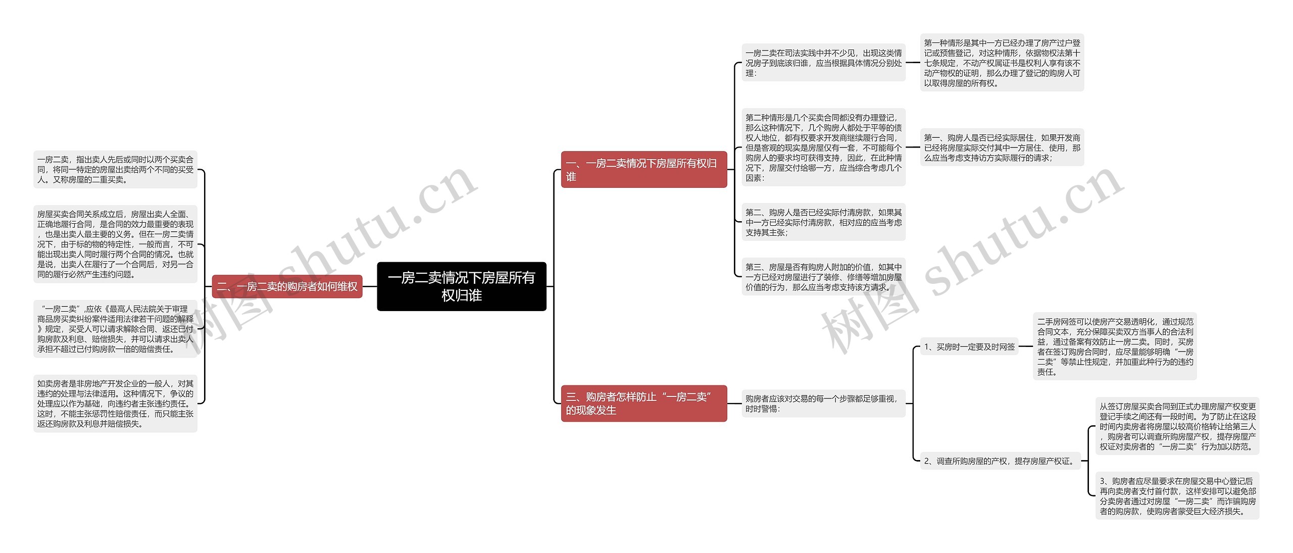 一房二卖情况下房屋所有权归谁 一房二卖情况下房屋所有权归谁