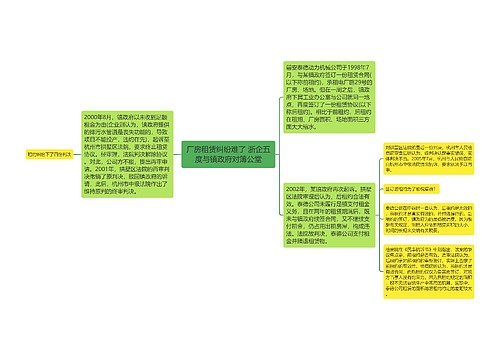 厂房租赁纠纷难了 浙企五度与镇政府对簿公堂