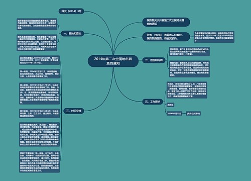 2014年第二次全国地名普查的通知