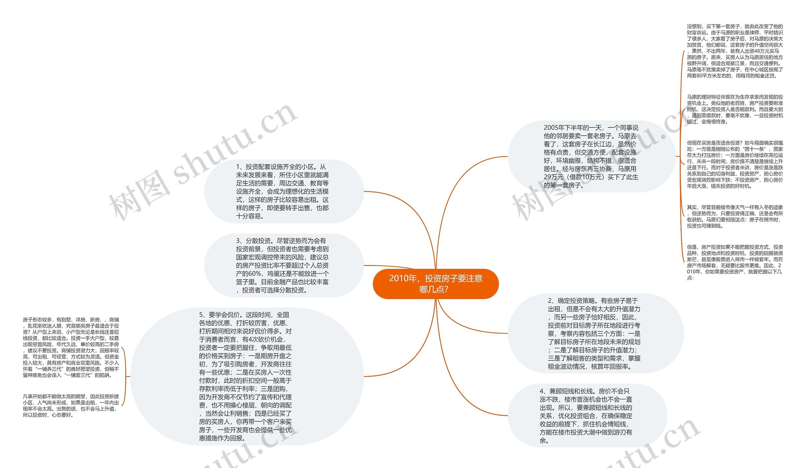 2010年，投资房子要注意哪几点？思维导图