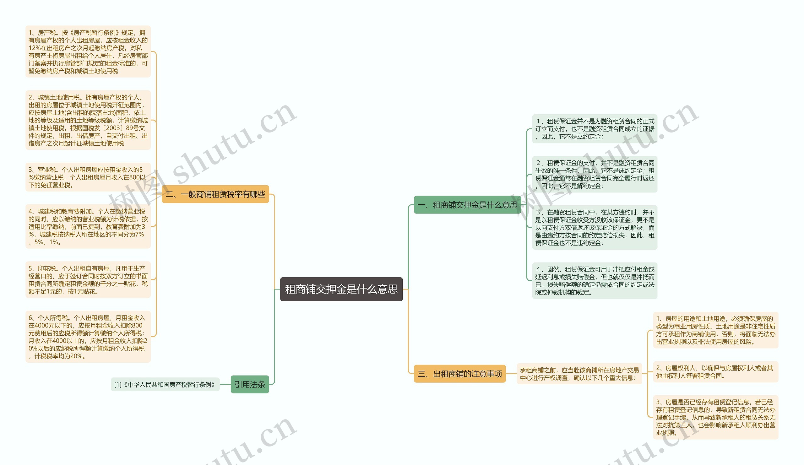 租商铺交押金是什么意思思维导图