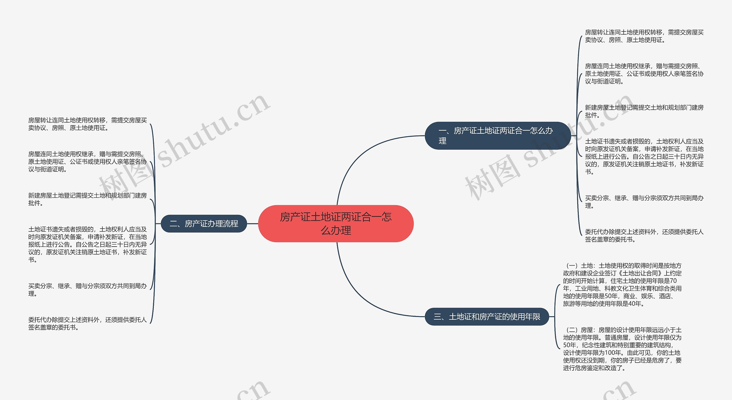 房产证土地证两证合一怎么办理思维导图