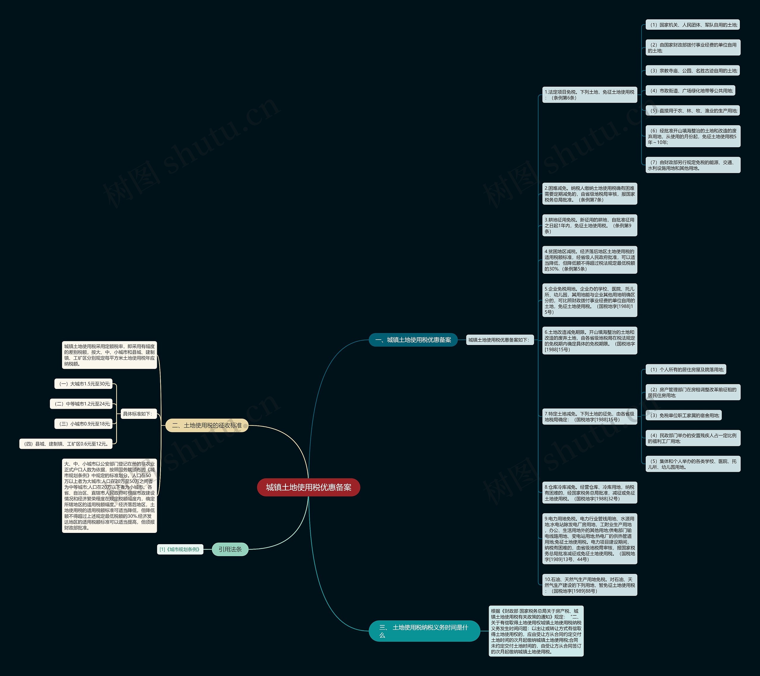 城镇土地使用税优惠备案思维导图