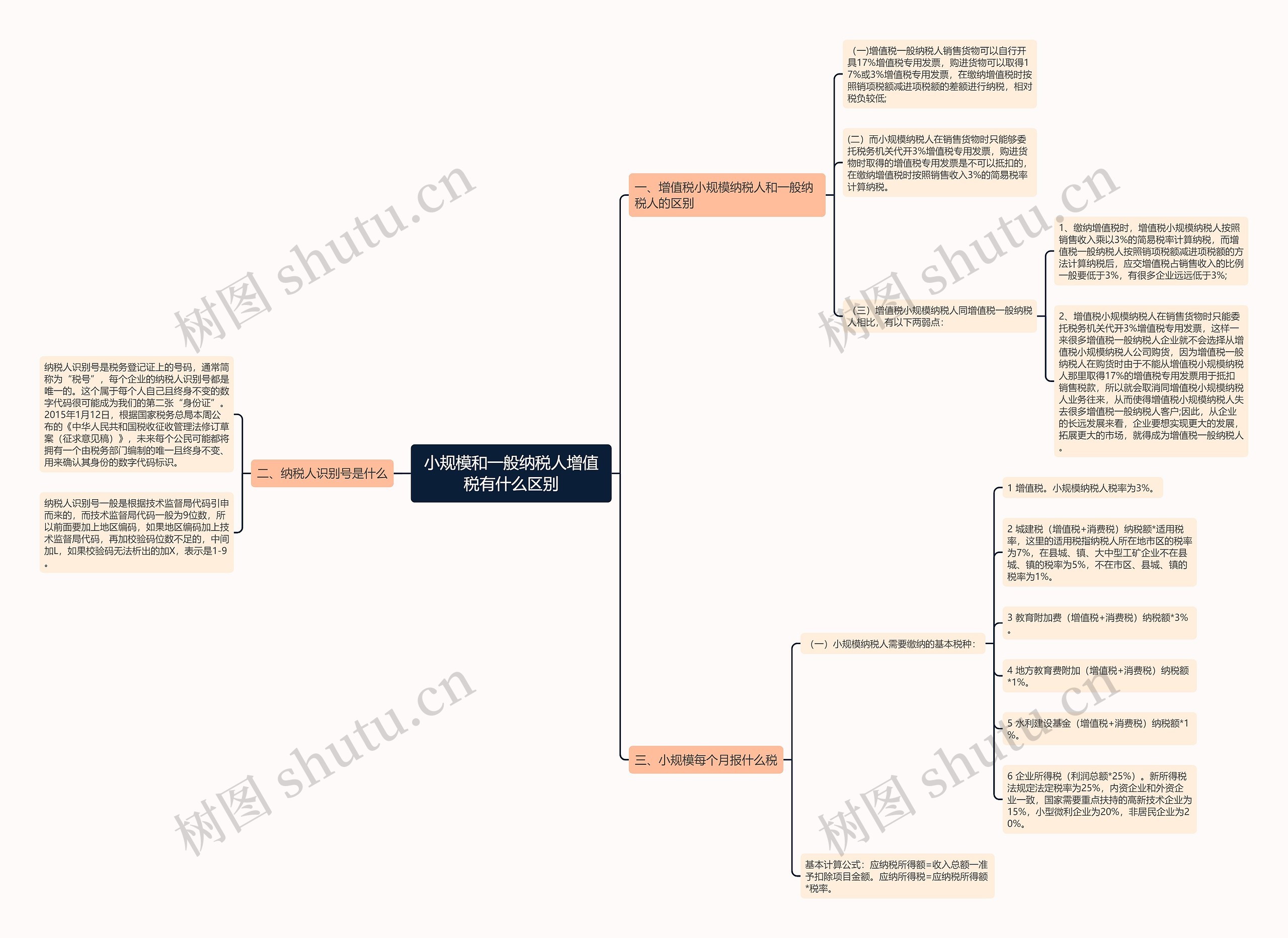 小规模和一般纳税人增值税有什么区别 小规模和一般纳税人增值税有什么区别