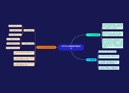 2022年土地流转价格是多少