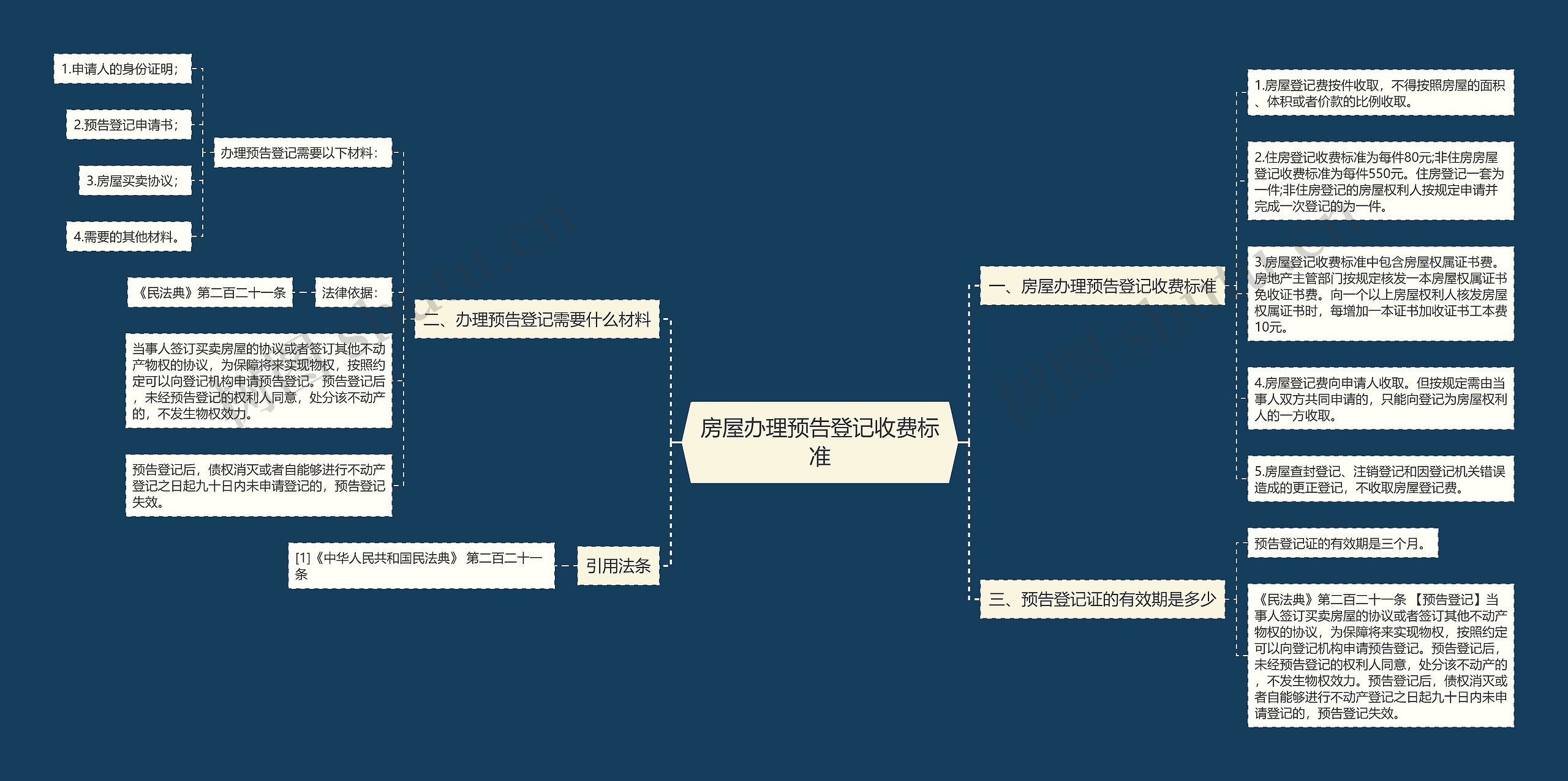 房屋办理预告登记收费标准