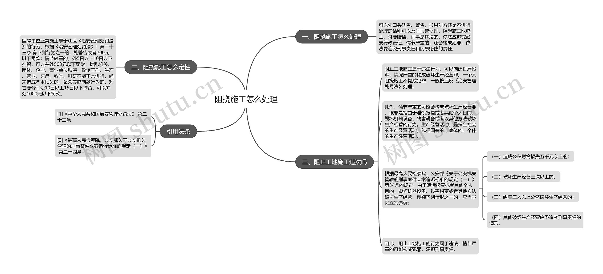 阻挠施工怎么处理思维导图