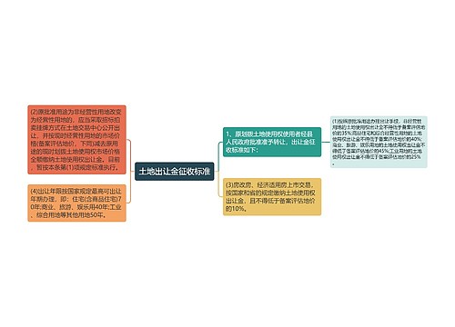 土地出让金征收标准