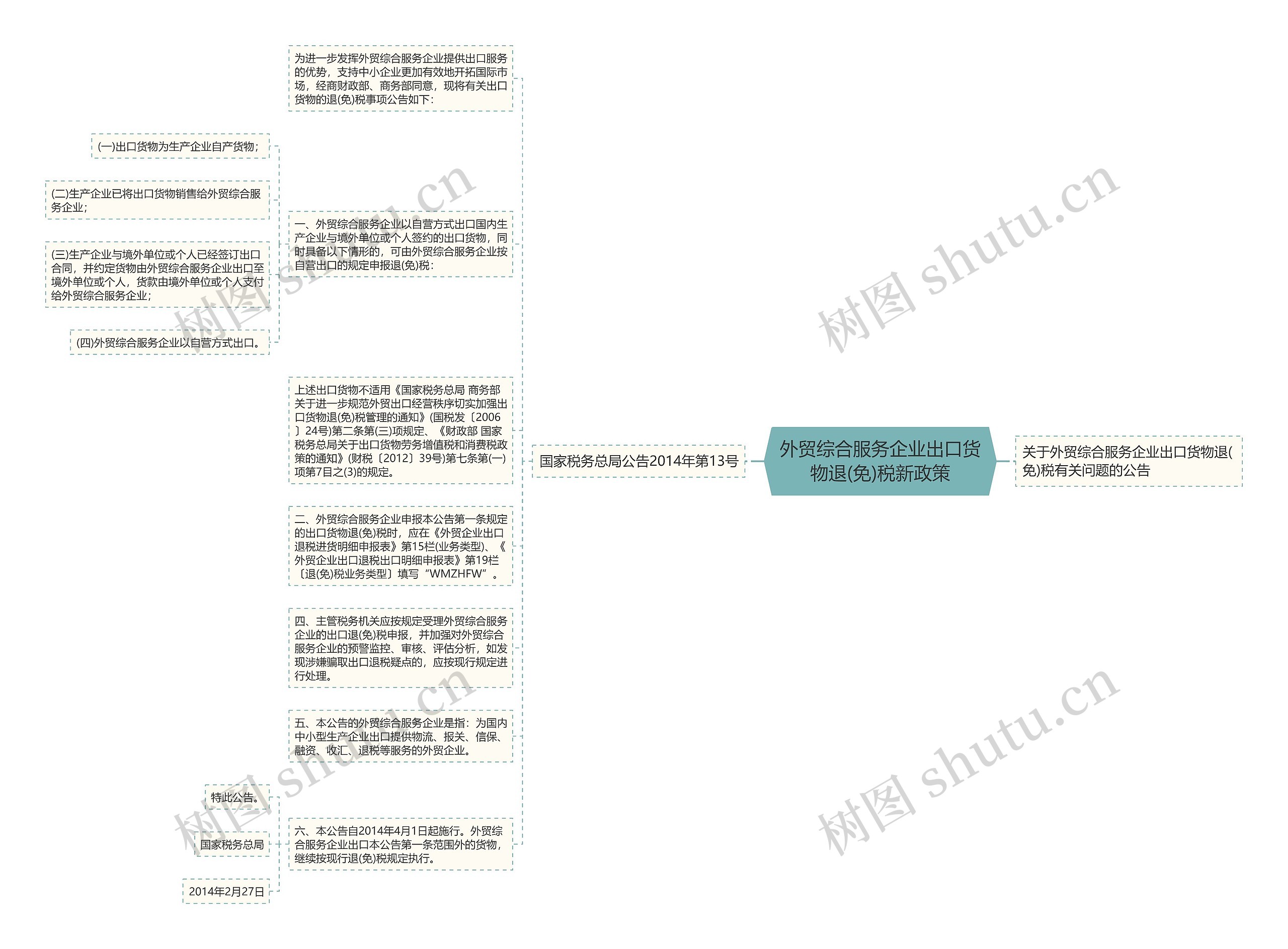 外贸综合服务企业出口货物退(免)税新政策