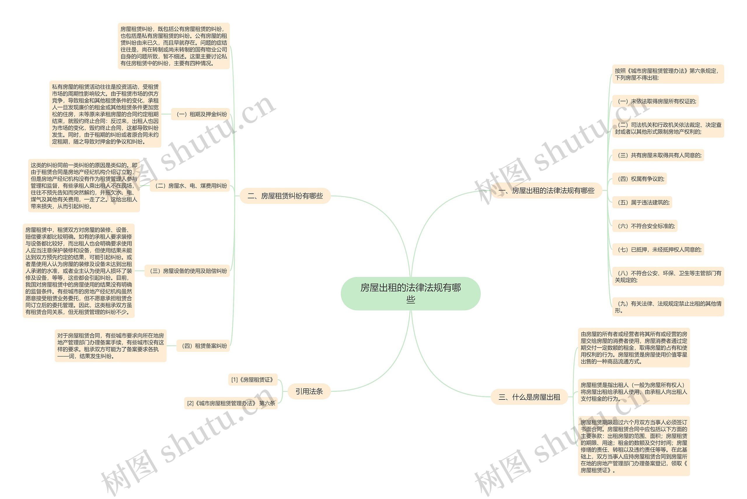 房屋出租的法律法规有哪些思维导图