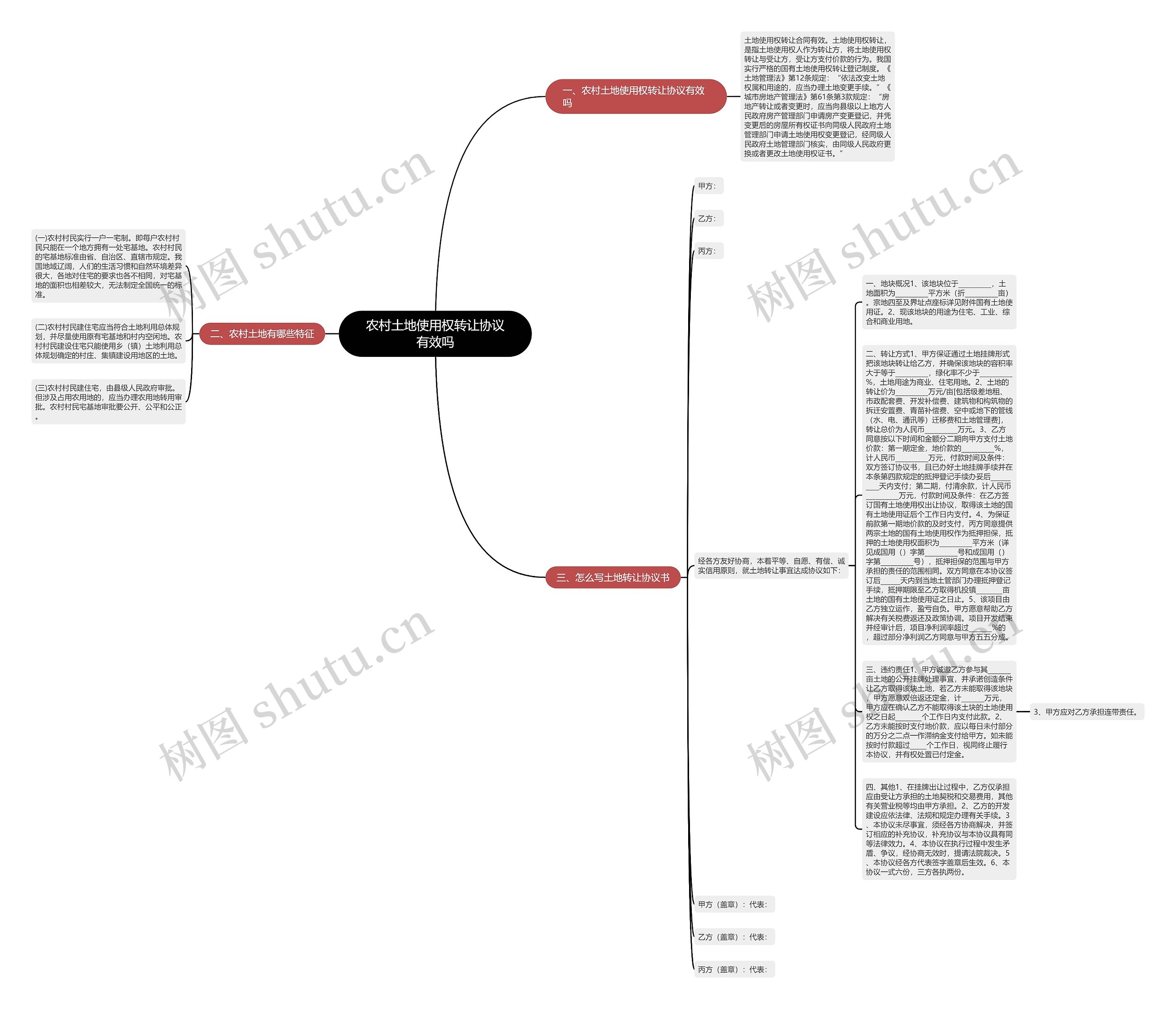 农村土地使用权转让协议有效吗思维导图