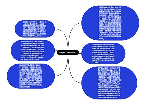 警惕新“征地运动”