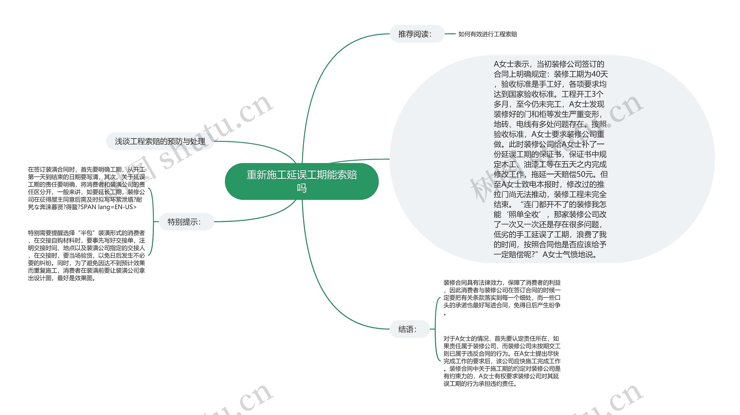 重新施工延误工期能索赔吗思维导图