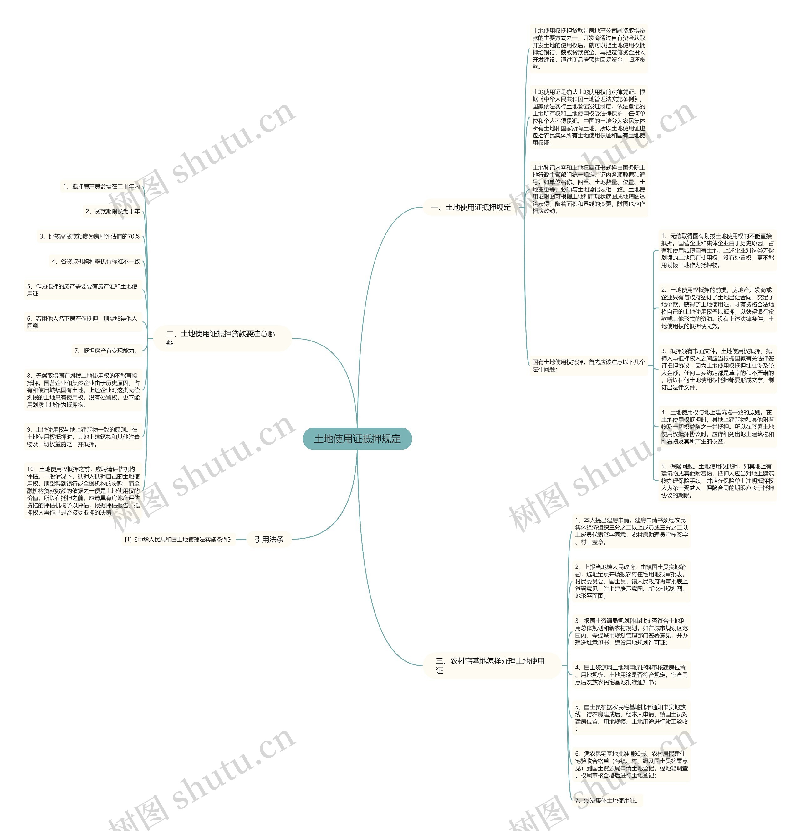 土地使用证抵押规定 土地使用证抵押规定