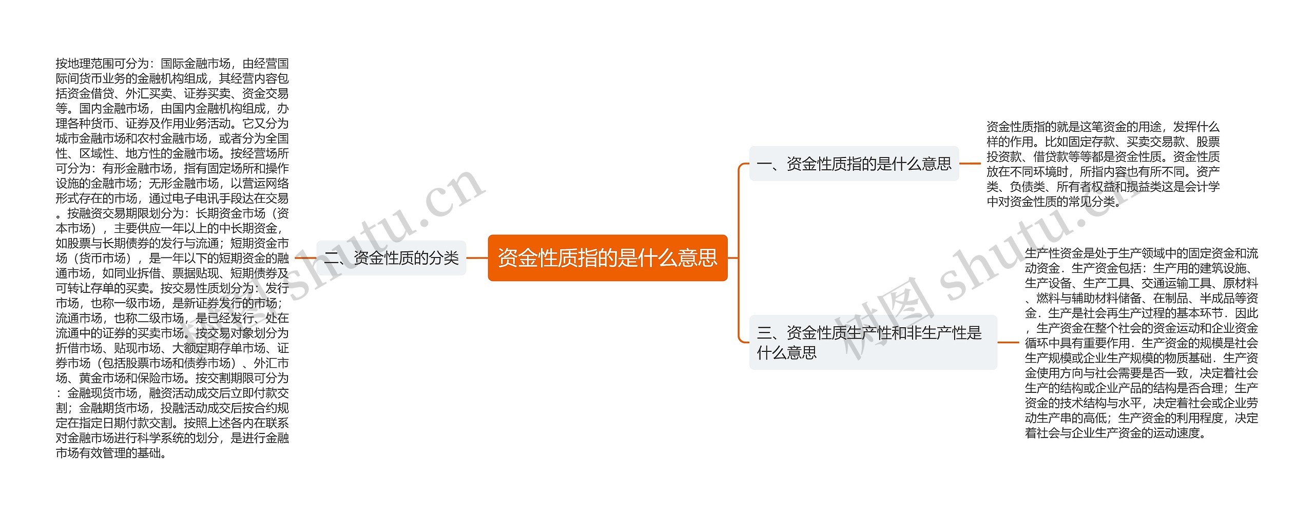 资金性质指的是什么意思思维导图