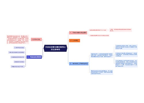 买房改房要交哪些费用以及注意事项