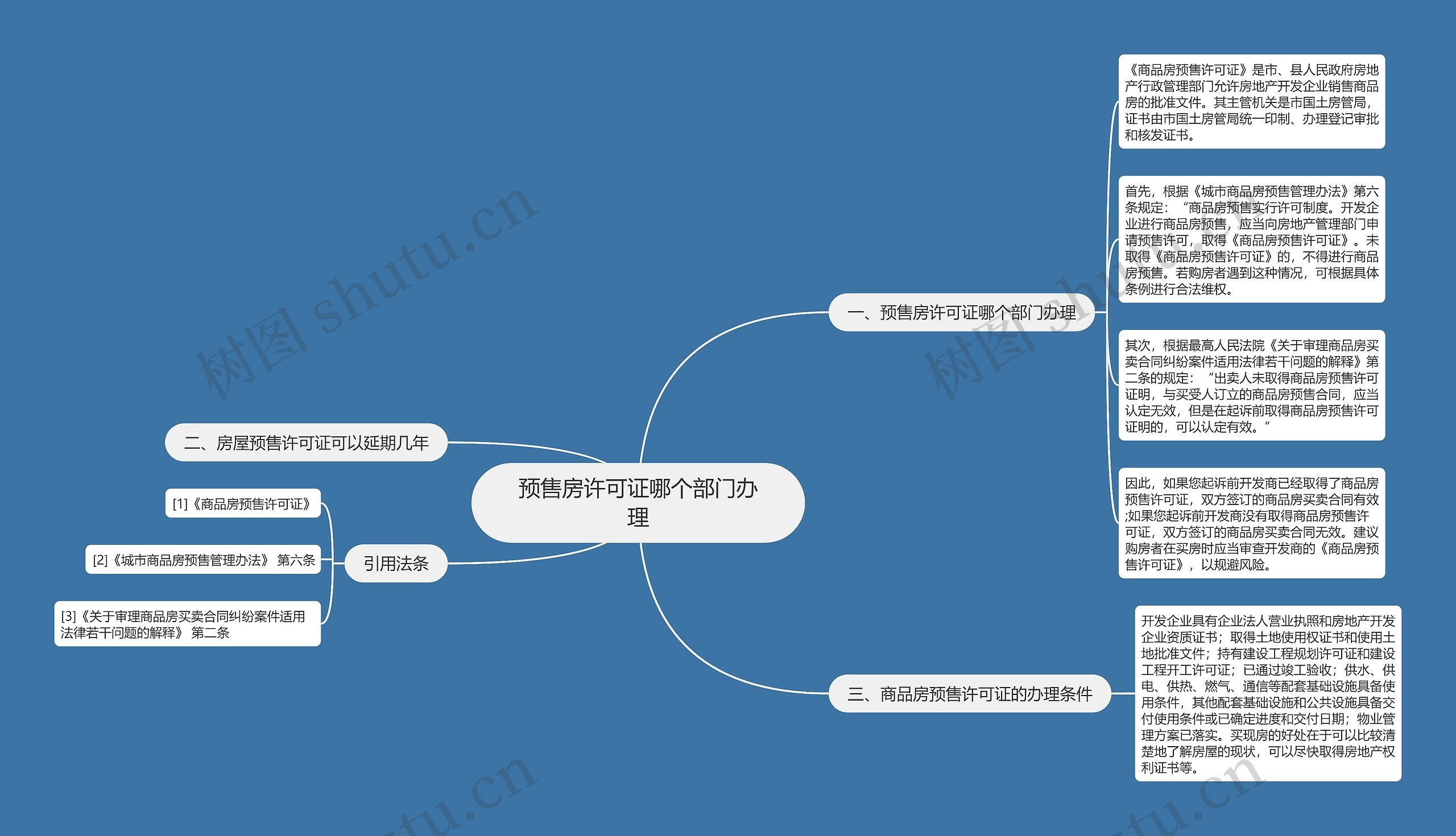 预售房许可证哪个部门办理