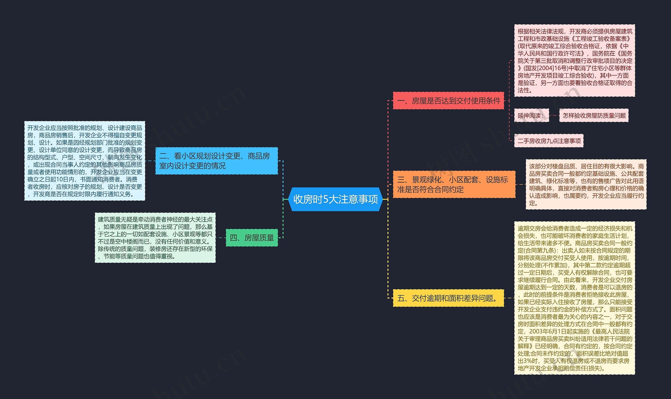 收房时5大注意事项思维导图